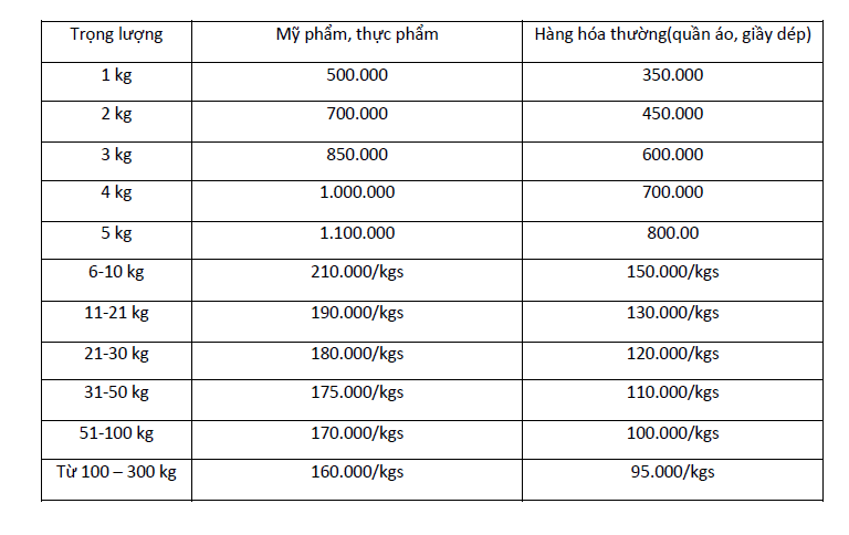 gửi hàng đông lạnh qua Đài Loan.